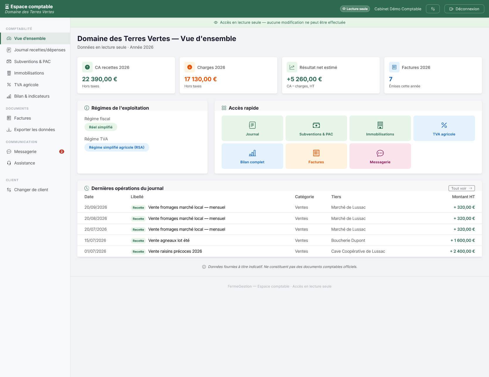 Dashboard client comptable FermeGestion — CA, charges, résultat net